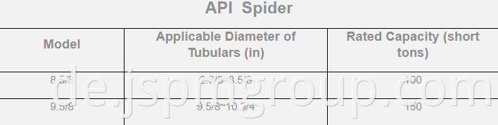 API Spider